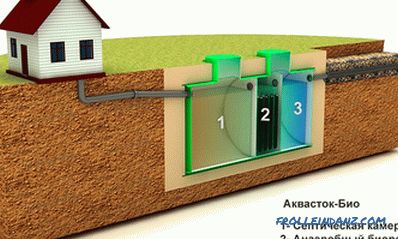 Автономна канализация в частна къща