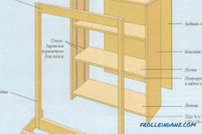 DIY дървени рафтове: производство и монтаж