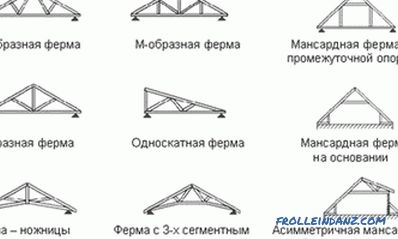 Как да се изчисли дължината на гредите за покрива: формула, таблица за изчисление