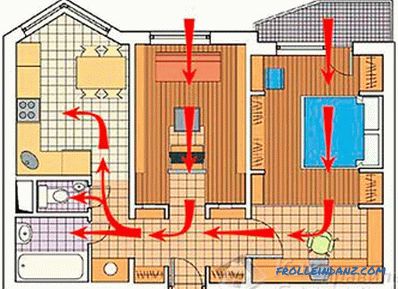 Естествена вентилация на къщата (сгради)