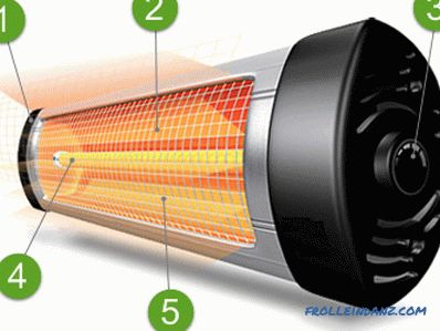 Технически характеристики на инфрачервените нагреватели