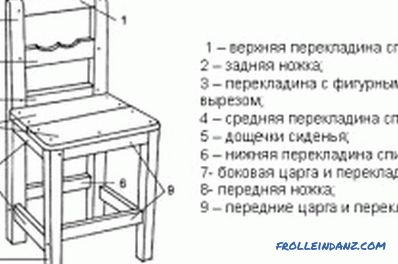 DIY стол: обработка на части, производство