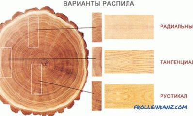 Производство на дървен материал от кръгло дърво: обем на отпадъците