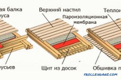 Припокриване в дървена къща: видове, предимства и недостатъци