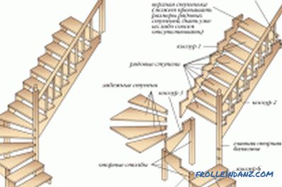 Монтаж на дървени стълби: елементи от дизайна