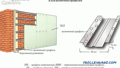 Как да се определи сухото строителство на стената