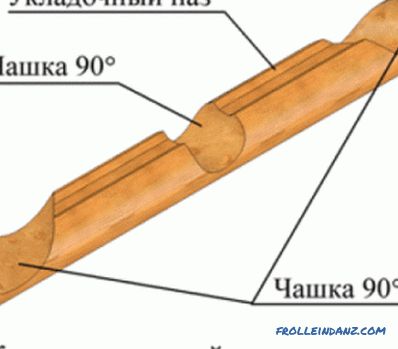 Как да се сложи дървен под: основните етапи на работа