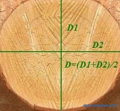 Изчисляване на дървени греди: напречното сечение на дървесината
