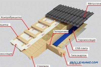 строителство от фундамента до покрива