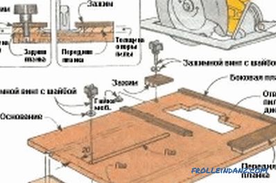 DIY кръгова маса: инструкции стъпка по стъпка монтаж