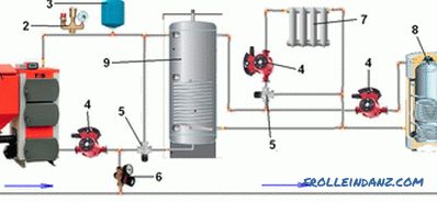 Отоплителната система на селскостопански котел на твърдо гориво. Свързващи схеми на котел за отопление на твърдо гориво