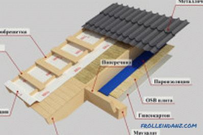 Изграждане на рамка къща със собствените си ръце: препоръки