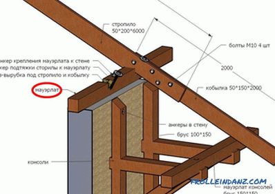 Закрепване на стенния капак към стената: инструкции стъпка по стъпка, опции