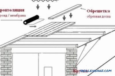 Как да се изгради рамка гараж: строителството на сгради