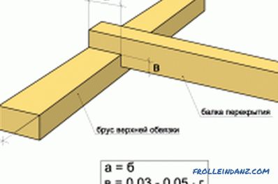 Дървена рамка на къщата го направи сам: характеристики на строителството