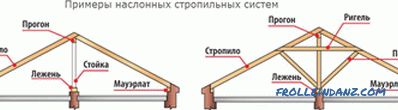 Стрелочна система на покрива - устройство, конструкция и съставни елементи