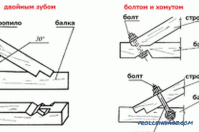 Закрепване на греди на подови греди по различни начини (снимка)