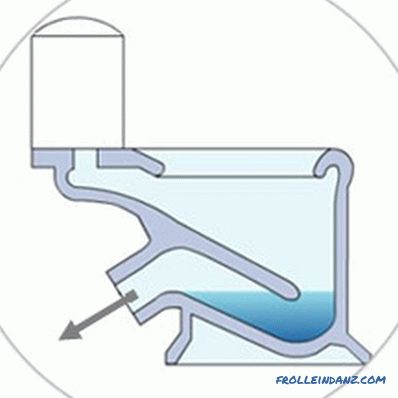 Как да изберем тоалетната без пръски да се измие добре + Видео
