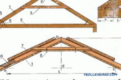 Изграждане на дървена къща със собствени ръце (видео и снимка)