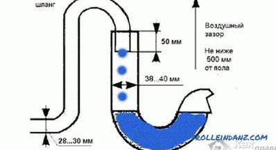 Как да изберем PVC канализационни тръби