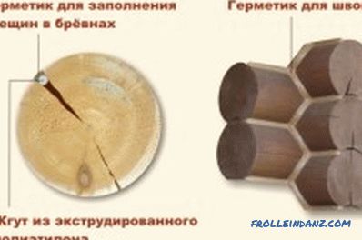 Ремонт на дървени къщички: инструменти и материали
