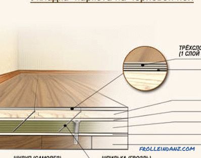 Структурата на дървения под: характеристики на етажите