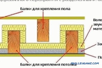 Структурата на дървения под: характеристики на етажите