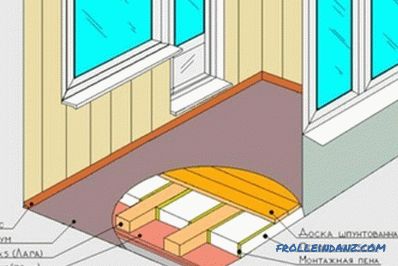 Как да направим един етаж на балкона (снимка и видео)