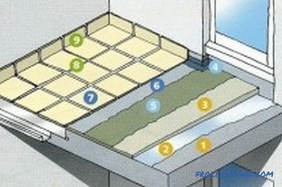 Как да направим един етаж на балкона (снимка и видео)