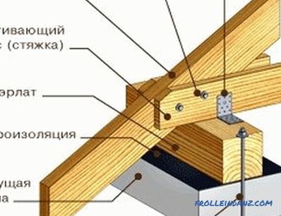 Система от покривни конструкции: Компоненти
