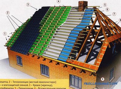 Колко струва изграждането на покрив