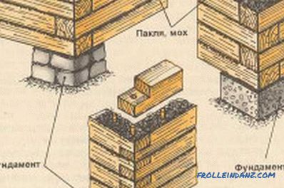 Как да се изгради къща от дървен материал: фондация, стени, изолация