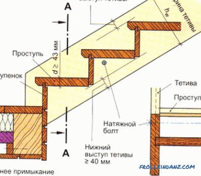 DIY дървени рафтове: производство и монтаж