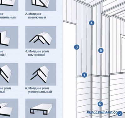 Как правилно и без грешки да се фиксират пластмасови панели към тавана или стената