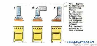 Как да окачим качулка над печката