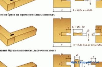 Технология на изграждане на къща от залепен дървен материал: характеристики на работа