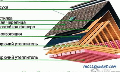 Как да покрием покрива с мек покрив със собствените си ръце