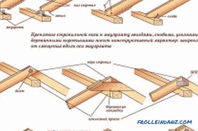 Проектиране на покривната система и нейното инсталиране (видео)