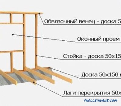 DIY дървена пейка: строителство