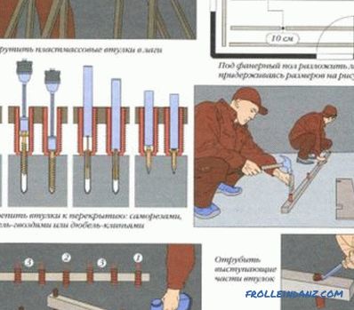 Полагане на шперплат на бетонен под със собствени ръце: инструменти, материали, ръководство (видео)