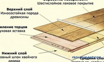 Монтаж на подови настилки: инструменти, материали, процес