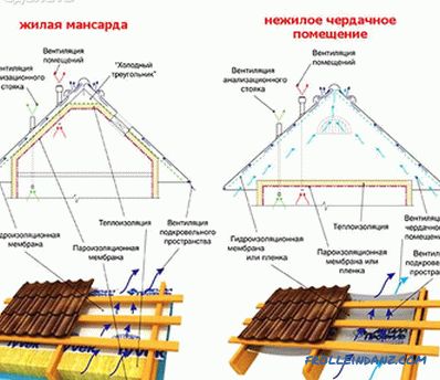 Покривно устройство за пай - Какво представлява покривният пай?