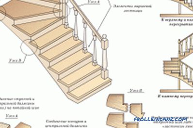 Инсталиране на стълба за подаване на ръцете (снимка)