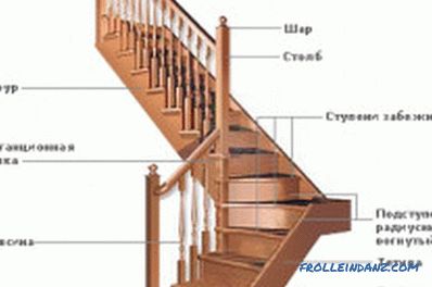 Как да инсталирате стълбите на втория етаж на сградата? (Видео)