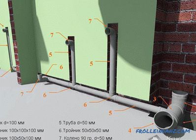 Как да свържете канализационни тръби - начини за свързване