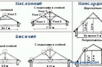 Rafter покривна система (снимка и видео)