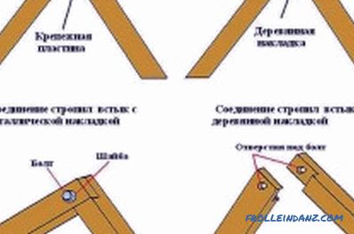 Rafter покривна система (снимка и видео)