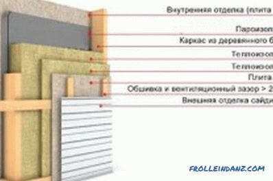 строителство, инструкции (фото и видео)