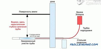 Как да размразяват канализационни тръби - размразяване канализационни тръби