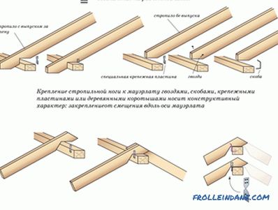 Лагерни греди на mauerlat: строителна технология за монтаж